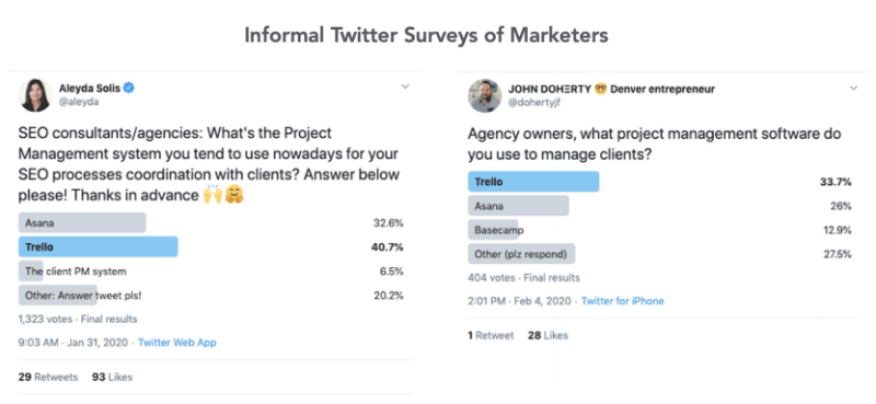 Twitter Survey Of Marketers 800x369