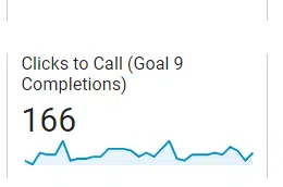 Clicks to Call goal completions in UA