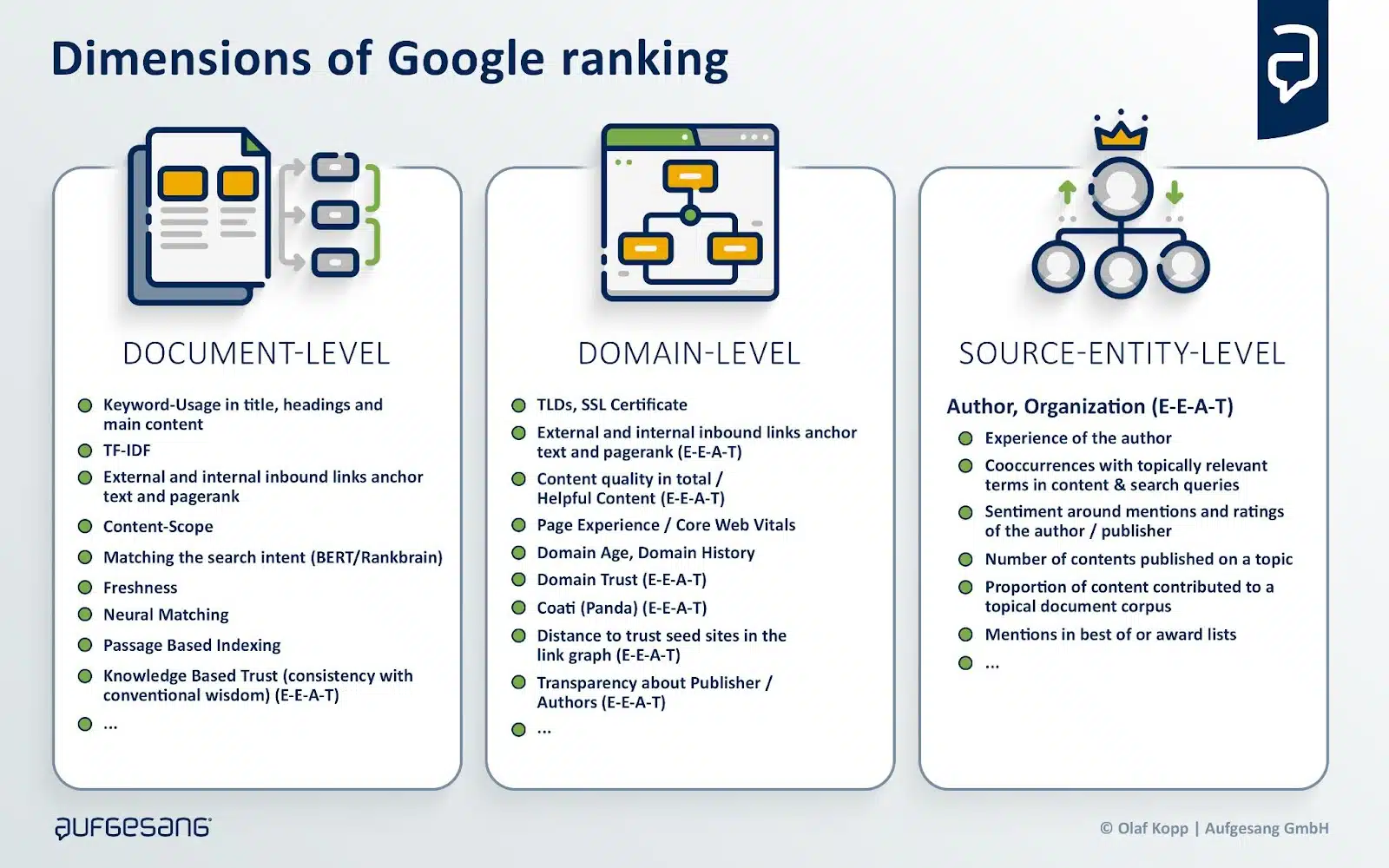 Source: Google Quality Rater Guidelines