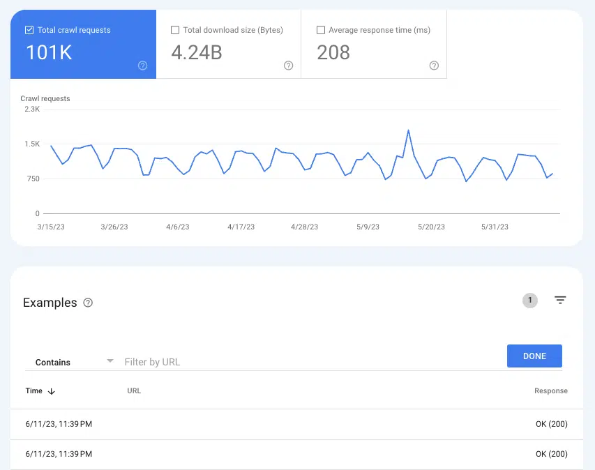 Google Crawl Stats showing the time and responses of URL crawl requests