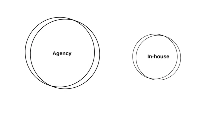 In-house vs. agency - SEL