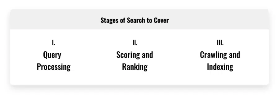 Stages of search to cover